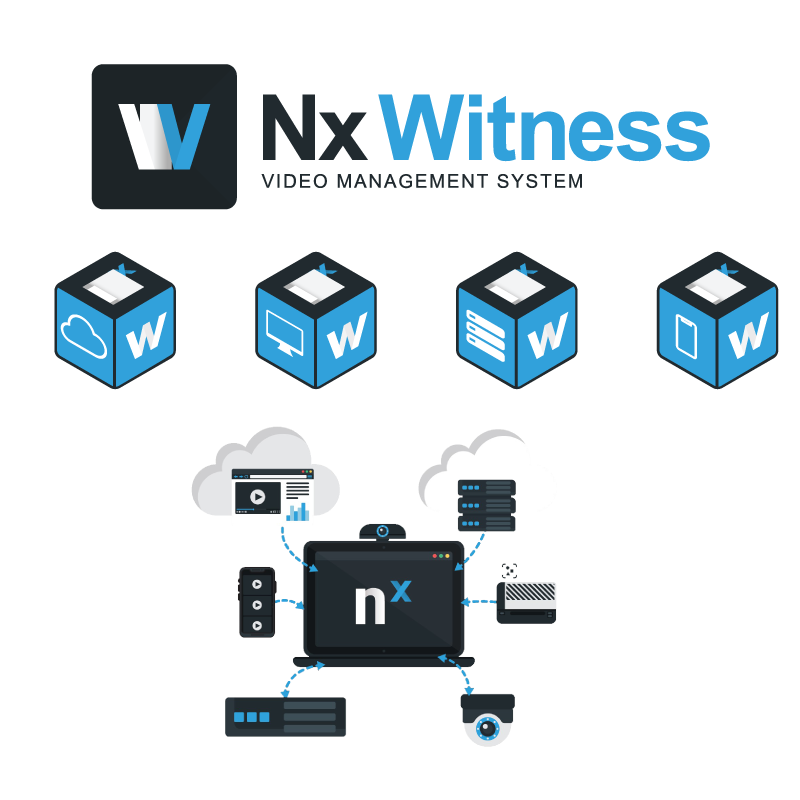 VMS Nx Witness