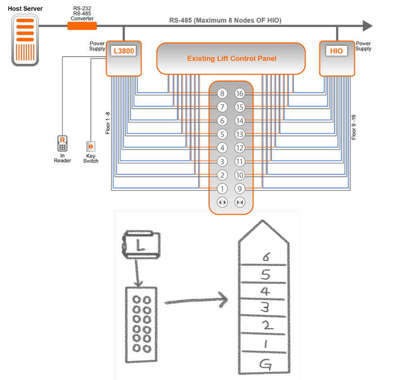 Sơ đồ hệ thống EP.L3800.PSU