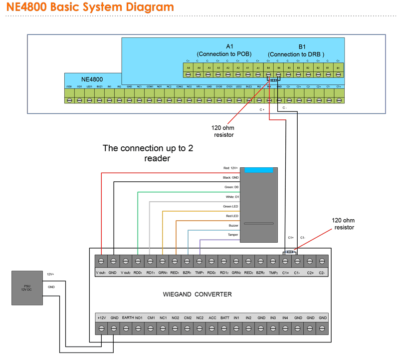 EP.WIE485.CV VỚI NE4800