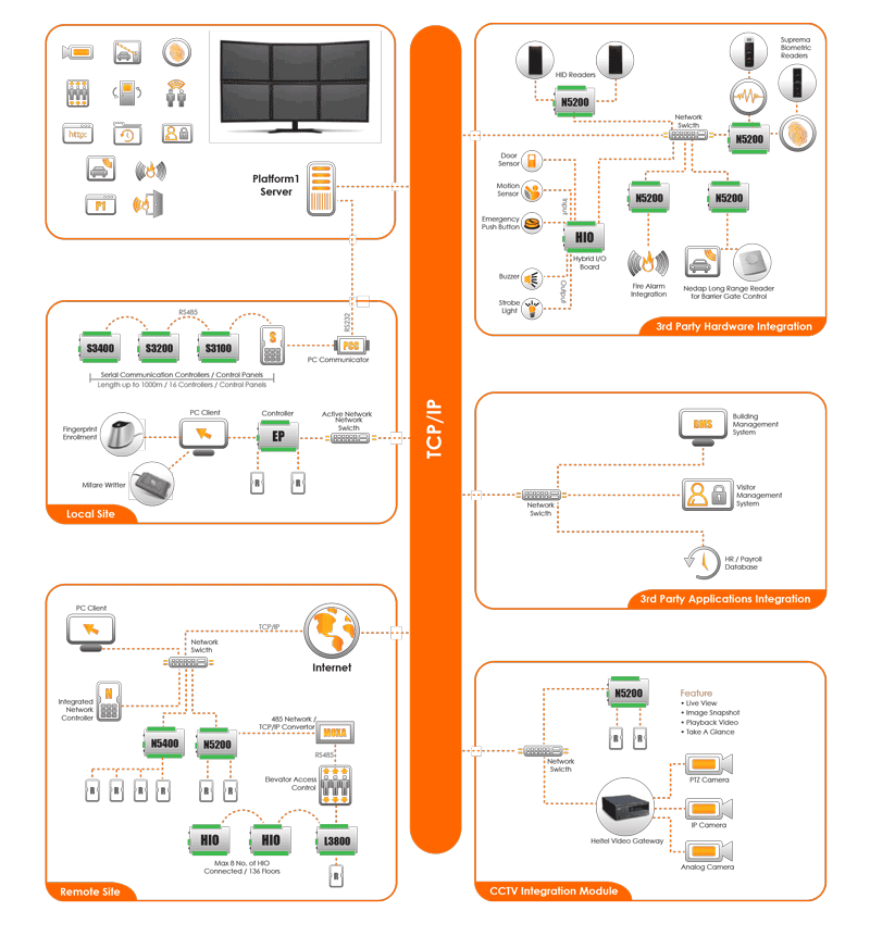 phan-mem-platform-1-software